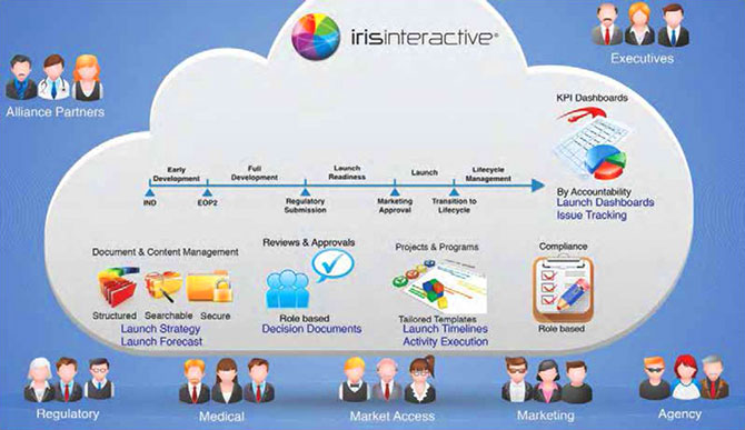 Iris Platform